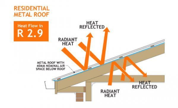 Benefits of Solairforce insulation for metal roofing